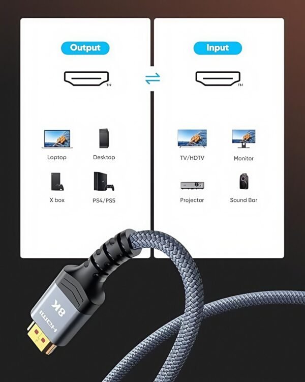 ​​Industrial HDMI 2.1 Certified Cable 48Gbps 8K@60Hz | CL2 Rated with Triple Shielding | Custom Lengths & Connectors for ProAV​​ - Image 2