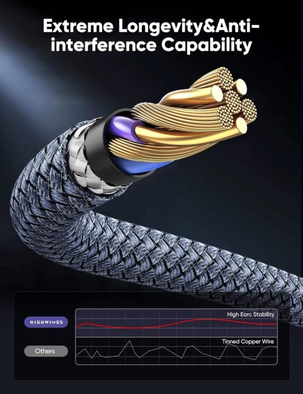 ​​Industrial HDMI 2.1 Certified Cable 48Gbps 8K@60Hz | CL2 Rated with Triple Shielding | Custom Lengths & Connectors for ProAV​​ - Image 3