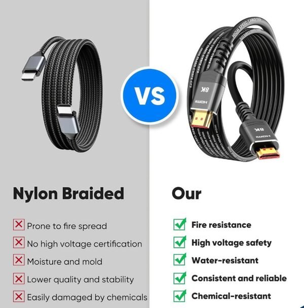 ​​HDMI 2.1 Fiber Optic Cable 48Gbps 8K@60Hz | CL2 Rated Triple Shielding | Custom Lengths 1-100M & Connectors​​ - Image 2
