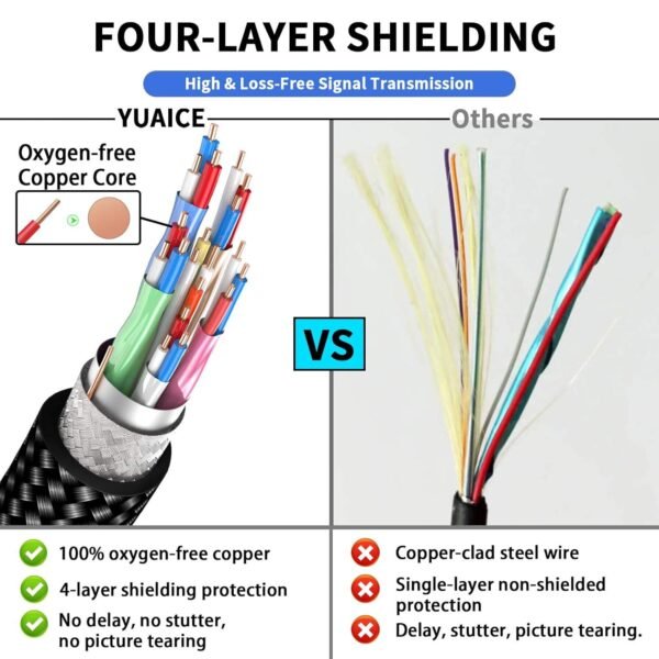 ​​HDMI 2.1 Fiber Optic Cable 48Gbps 8K@60Hz | CL2 Rated 100M Runs | Custom Lengths & Connectors​​ - Image 3