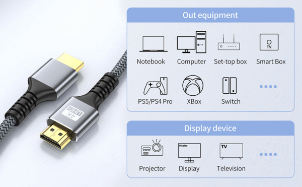 ​​HDMI 2.1 Fiber Optic Cable 48Gbps 8K@60Hz | CL2 Rated Triple Shielding | Custom Lengths 1-100M​​ - Image 2