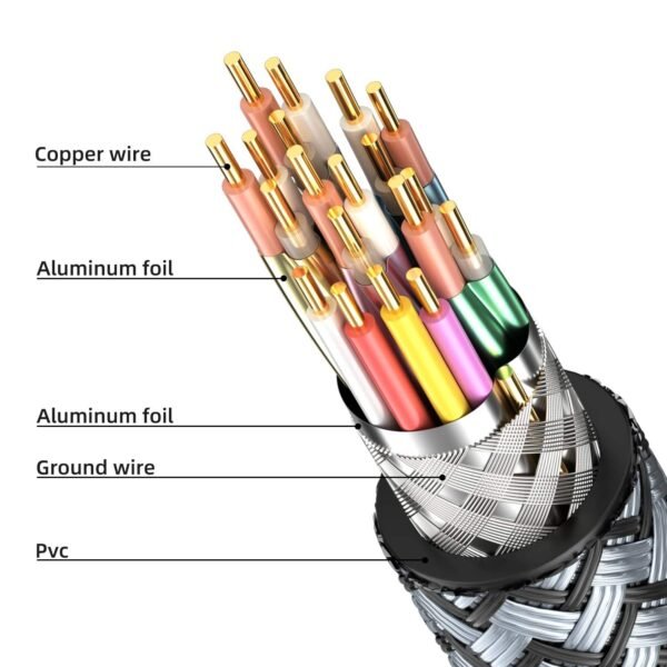 ​​HDMI 2.1 Fiber Optic Cable 48Gbps 8K@60Hz | CL2 Rated Triple Shielding | Custom Lengths 1-100M​​ - Image 4