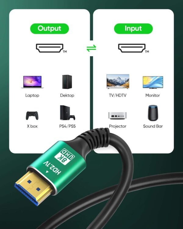 ​​Industrial HDMI 2.1 Certified Cable 48Gbps 8K@60Hz 4K@120Hz | Triple-Shielded CL2 Rated | Custom Lengths & Connectors for ProAV Systems​​ - Image 6
