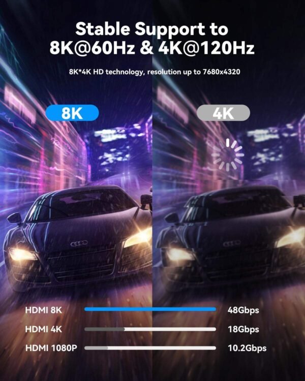 ​​Industrial HDMI 2.1 Certified Cable 48Gbps 8K@60Hz | CL2 Rated Triple Shielding | Custom Lengths & Connectors for ProAV​​ - Image 3