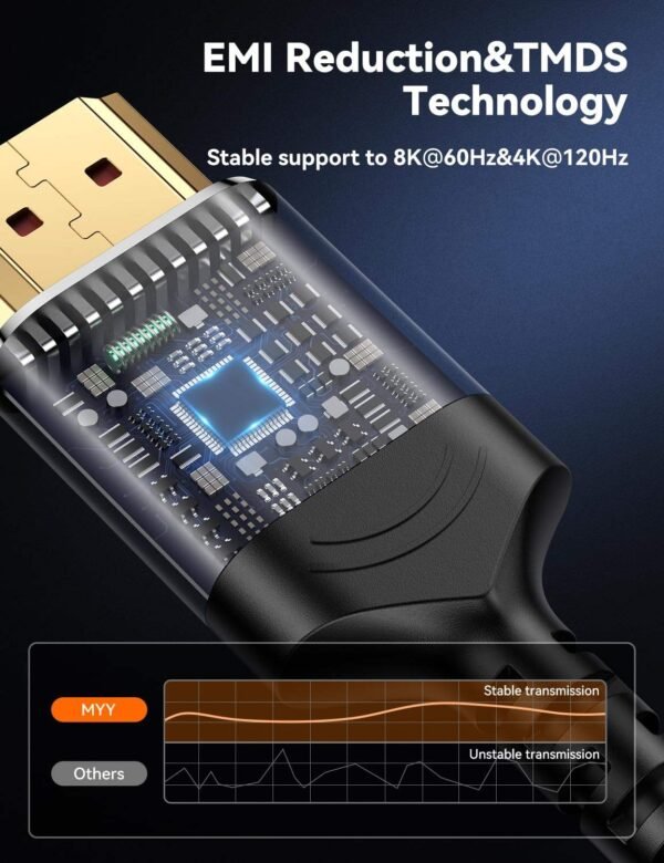 ​​Industrial HDMI 2.1 Certified Cable 48Gbps 8K@60Hz | CL2 Rated Triple Shielding | Custom Lengths & Connectors for ProAV​​ - Image 6